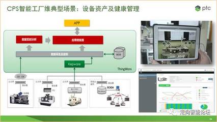 CPS專家宣講團 | 陳繼忠 CPS使能技術(shù)體系建設及應用