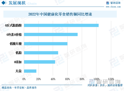 熱點聚焦∣2023年中國休閑零食行業現狀分析 市場分散，潛力巨大